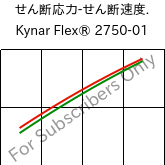  せん断応力-せん断速度. , Kynar Flex® 2750-01, PVDF, ARKEMA