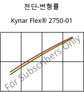 전단-변형률 , Kynar Flex® 2750-01, PVDF, ARKEMA