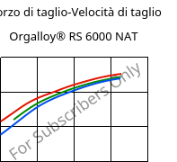 Sforzo di taglio-Velocità di taglio , Orgalloy® RS 6000 NAT, PA6..., ARKEMA