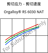 剪切应力－剪切速度 , Orgalloy® RS 6030 NAT, PA6-GF30..., ARKEMA
