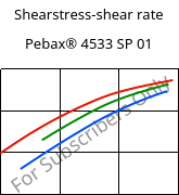 Shearstress-shear rate , Pebax® 4533 SP 01, TPA, ARKEMA