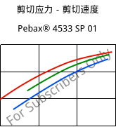 剪切应力－剪切速度 , Pebax® 4533 SP 01, TPA, ARKEMA
