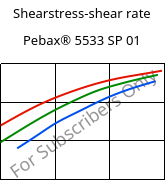 Shearstress-shear rate , Pebax® 5533 SP 01, TPA, ARKEMA