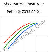 Shearstress-shear rate , Pebax® 7033 SP 01, TPA, ARKEMA