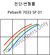전단-변형률 , Pebax® 7033 SP 01, TPA, ARKEMA