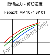 剪切应力－剪切速度 , Pebax® MV 1074 SP 01, TPA, ARKEMA