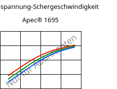 Schubspannung-Schergeschwindigkeit , Apec® 1695, PC, Covestro