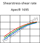 Shearstress-shear rate , Apec® 1695, PC, Covestro