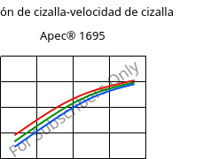 Tensión de cizalla-velocidad de cizalla , Apec® 1695, PC, Covestro