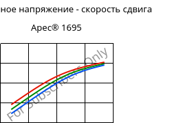 Касательное напряжение - скорость сдвига , Apec® 1695, PC, Covestro