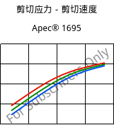 剪切应力－剪切速度 , Apec® 1695, PC, Covestro