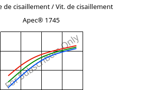 Contrainte de cisaillement / Vit. de cisaillement , Apec® 1745, PC, Covestro