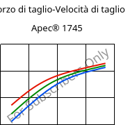 Sforzo di taglio-Velocità di taglio , Apec® 1745, PC, Covestro