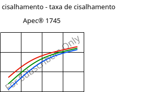 Tensão de cisalhamento - taxa de cisalhamento , Apec® 1745, PC, Covestro