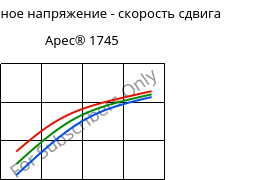 Касательное напряжение - скорость сдвига , Apec® 1745, PC, Covestro