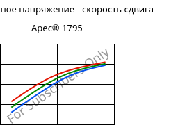 Касательное напряжение - скорость сдвига , Apec® 1795, PC, Covestro