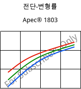 전단-변형률 , Apec® 1803, PC, Covestro