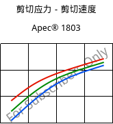 剪切应力－剪切速度 , Apec® 1803, PC, Covestro