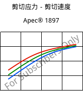 剪切应力－剪切速度 , Apec® 1897, PC, Covestro