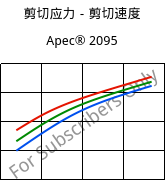 剪切应力－剪切速度 , Apec® 2095, PC, Covestro