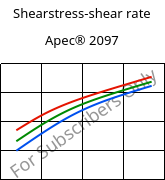 Shearstress-shear rate , Apec® 2097, PC, Covestro