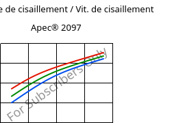 Contrainte de cisaillement / Vit. de cisaillement , Apec® 2097, PC, Covestro