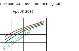 Касательное напряжение - скорость сдвига , Apec® 2097, PC, Covestro