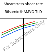 Shearstress-shear rate , Rilsamid® AMVO TLD, PA12, ARKEMA