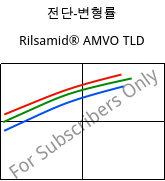 전단-변형률 , Rilsamid® AMVO TLD, PA12, ARKEMA