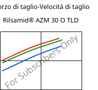 Sforzo di taglio-Velocità di taglio , Rilsamid® AZM 30 O TLD, PA12-GF30, ARKEMA