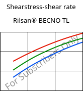 Shearstress-shear rate , Rilsan® BECNO TL, PA11, ARKEMA