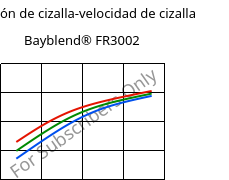 Tensión de cizalla-velocidad de cizalla , Bayblend® FR3002, (PC+ABS) FR(40), Covestro