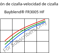 Tensión de cizalla-velocidad de cizalla , Bayblend® FR3005 HF, (PC+ABS) FR(40), Covestro