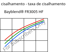 Tensão de cisalhamento - taxa de cisalhamento , Bayblend® FR3005 HF, (PC+ABS) FR(40), Covestro