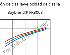 Tensión de cizalla-velocidad de cizalla , Bayblend® FR3008, (PC+ABS) FR(40), Covestro