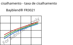 Tensão de cisalhamento - taxa de cisalhamento , Bayblend® FR3021, (PC+ABS)-T15 FR(40), Covestro