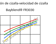 Tensión de cizalla-velocidad de cizalla , Bayblend® FR3030, (PC+ABS) FR(40), Covestro