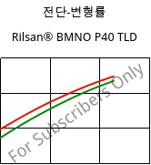 전단-변형률 , Rilsan® BMNO P40 TLD, PA11, ARKEMA