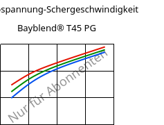 Schubspannung-Schergeschwindigkeit , Rilsan® BZM 30 O TL, PA11-GF30, ARKEMA