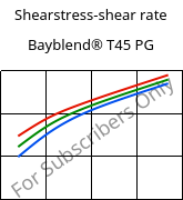 Shearstress-shear rate , Bayblend® T45 PG, (ABS+PC), Covestro