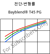 전단-변형률 , Bayblend® T45 PG, (ABS+PC), Covestro