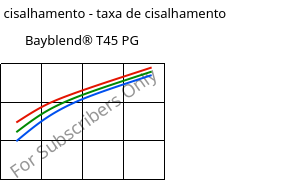 Tensão de cisalhamento - taxa de cisalhamento , Bayblend® T45 PG, (ABS+PC), Covestro