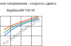 Касательное напряжение - скорость сдвига , Bayblend® T50 XF, (PC+ABS), Covestro