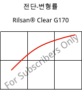 전단-변형률 , Rilsan® Clear G170, PA*, ARKEMA