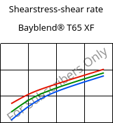 Shearstress-shear rate , Bayblend® T65 XF, (PC+ABS), Covestro