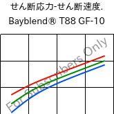  せん断応力-せん断速度. , Bayblend® T88 GF-10, (PC+SAN)-I-GF10, Covestro