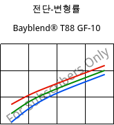 전단-변형률 , Bayblend® T88 GF-10, (PC+SAN)-I-GF10, Covestro