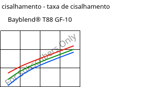 Tensão de cisalhamento - taxa de cisalhamento , Bayblend® T88 GF-10, (PC+SAN)-I-GF10, Covestro