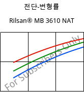 전단-변형률 , Rilsan® MB 3610 NAT, PA11, ARKEMA