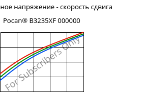 Касательное напряжение - скорость сдвига , Rilsan® MB 3610 NAT, PA11, ARKEMA